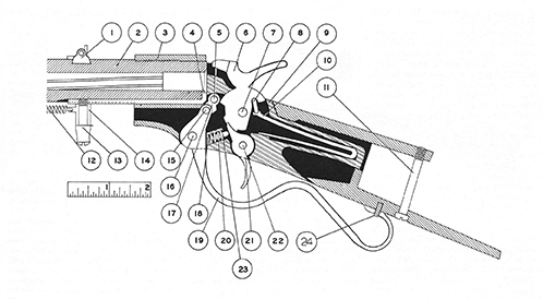 Early Ballard action from Single Shot Rifles and Actions by DeHaas.
